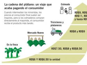 RD: miren la Cadena del Platano..!!! a los enfermos con el magú!!